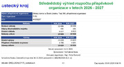 Střednědobý výhled rozpočtu příspěvkové organizace.jpg